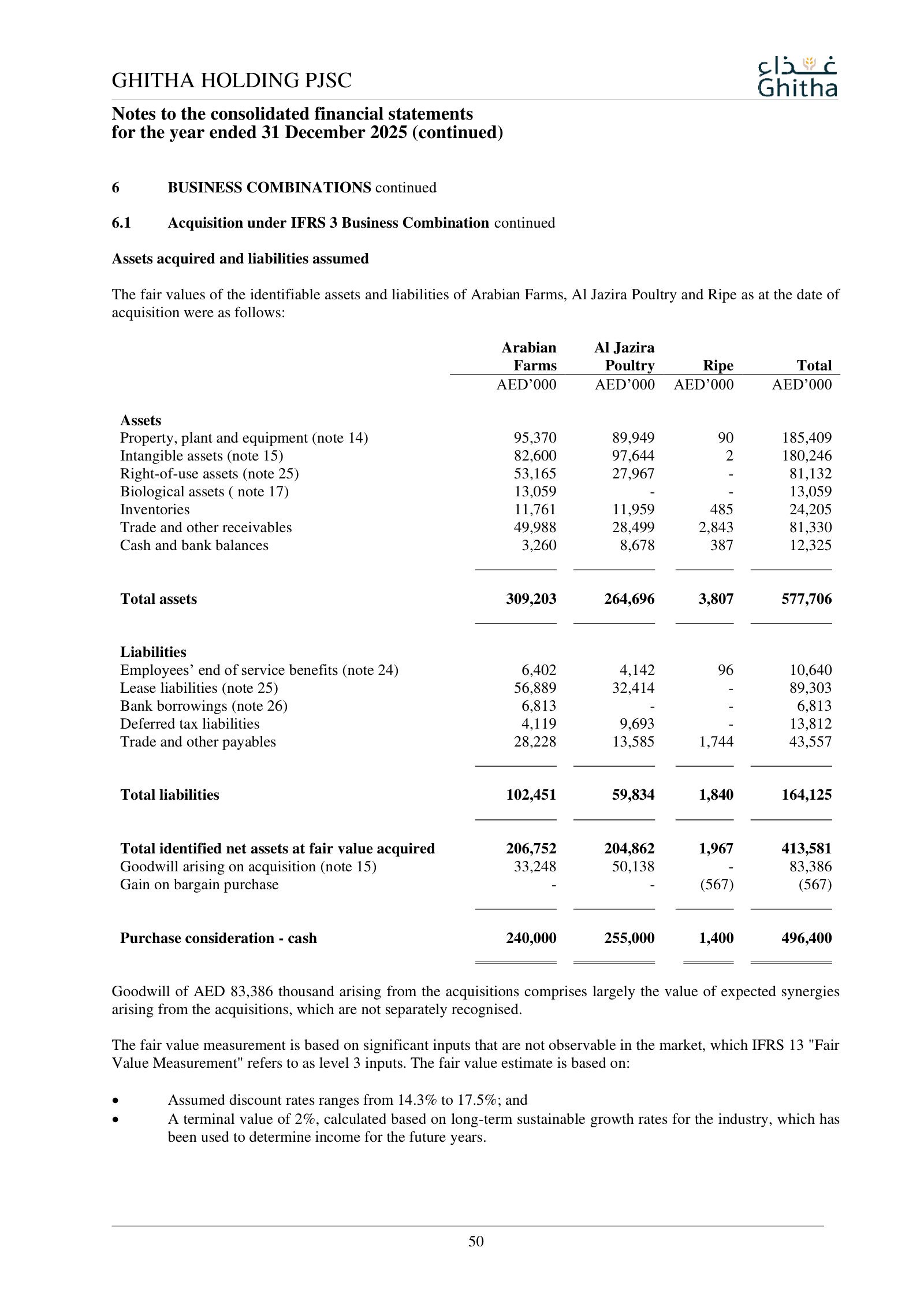 Purchase price allocation — fair values of assets/liabilities acquired, AED 83.4m goodwill and identified intangibles.